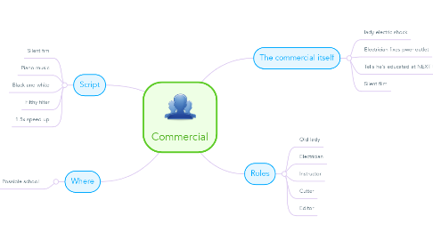 Mind Map: Commercial