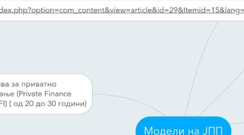 Mind Map: Модели на ЈПП