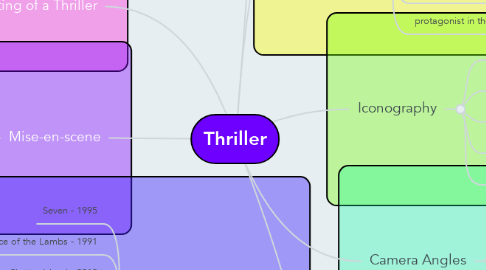 Mind Map: Thriller