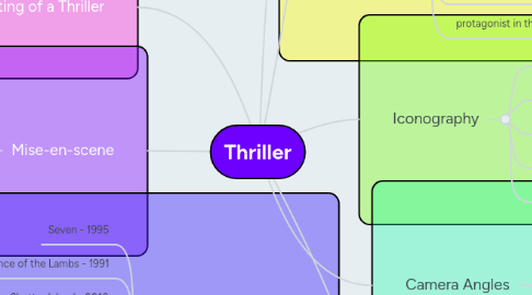 Mind Map: Thriller