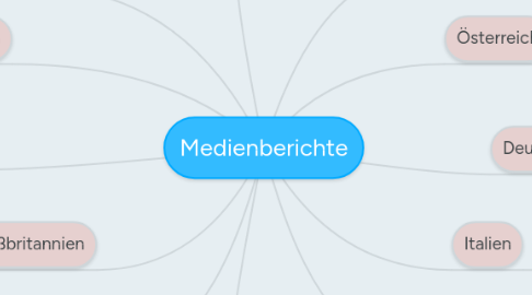 Mind Map: Medienberichte