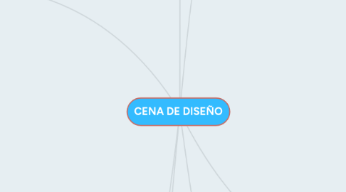 Mind Map: CENA DE DISEÑO