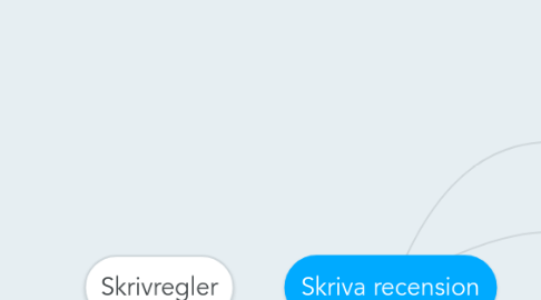 Mind Map: Skriva recension