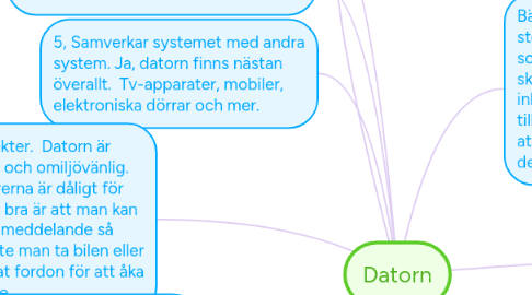 Mind Map: Datorn