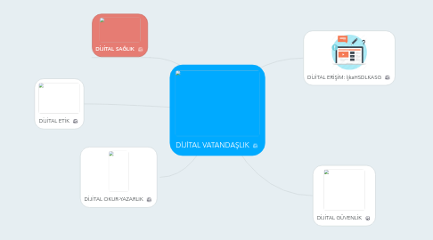 Mind Map: DİJİTAL VATANDAŞLIK