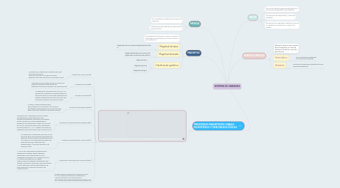 Mind Map: SISTEMA DE UNIDADES