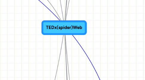 Mind Map: TEDx(spider)Web