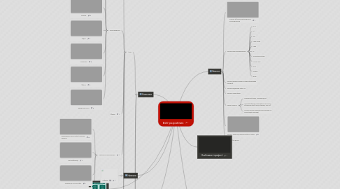 Mind Map: Веб-розробник