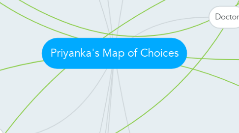 Mind Map: Priyanka's Map of Choices