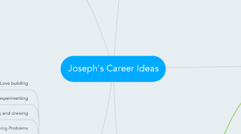 Mind Map: Joseph's Career Ideas