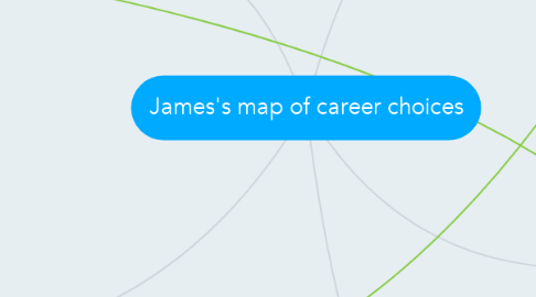 Mind Map: James's map of career choices