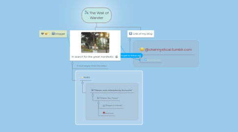 Mind Map: The Wall of Wander