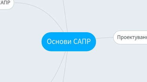 Mind Map: Основи САПР