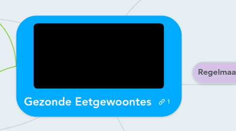 Mind Map: Gezonde Eetgewoontes