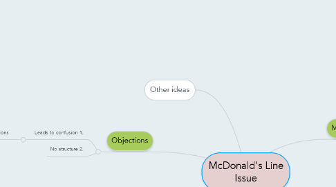 Mind Map: McDonald's Line Issue