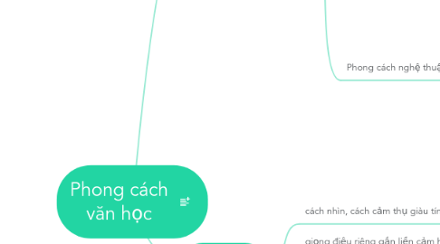 Mind Map: Phong cách văn học