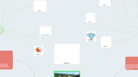 Mind Map: RECURSOS NATURALES. Son aquellos bienes que pueden obtenerse de la naturaleza sin mediar la intervención de la mano del hombre.