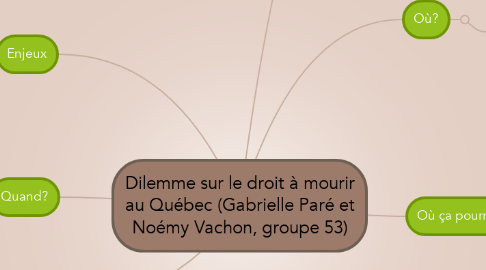 Mind Map: Dilemme sur le droit à mourir au Québec (Gabrielle Paré et Noémy Vachon, groupe 53)