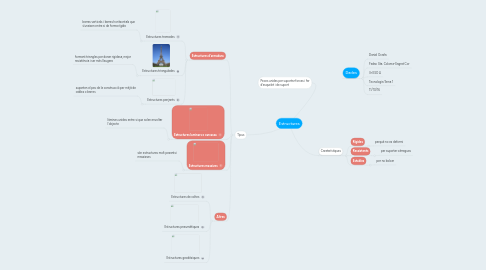 Mind Map: Estructures