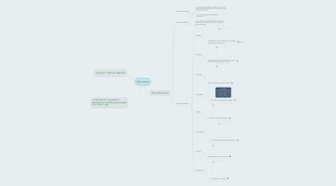 Mind Map: Estructura