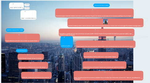 Mind Map: ESTRUCTURES