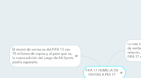 Mind Map: FIFA 17 HUMILLA EN VENTAS A PES 17