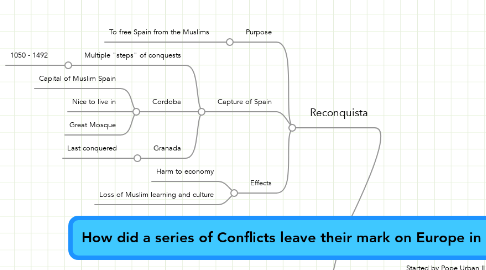Mind Map: How did a series of Conflicts leave their mark on Europe in the Middle Ages.