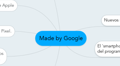 Mind Map: Made by Google