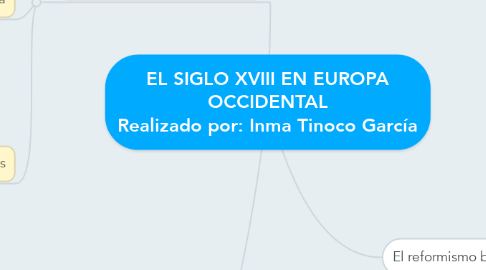 Mind Map: EL SIGLO XVIII EN EUROPA OCCIDENTAL Realizado por: Inma Tinoco García
