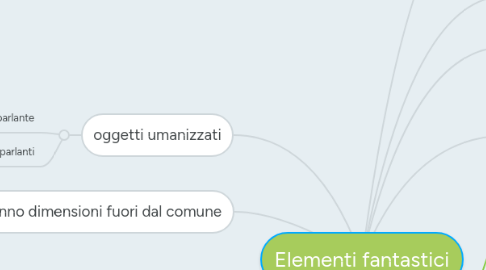 Mind Map: Elementi fantastici