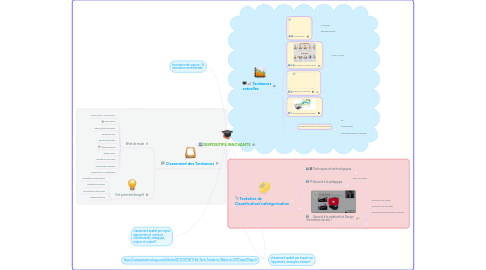 Mind Map: DISPOSITIFS INNOVANTS