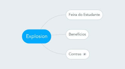 Mind Map: Explosion