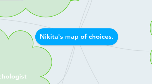 Mind Map: Nikita's map of choices.
