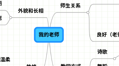 Mind Map: 我的老师