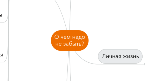 Mind Map: О чем надо не забыть?