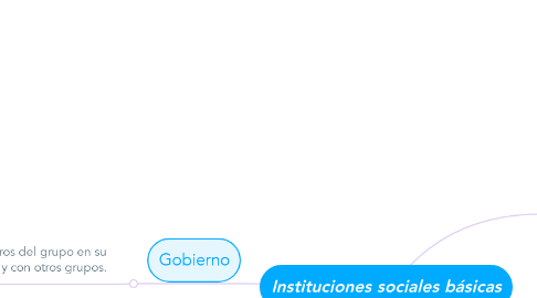 Mind Map: Instituciones sociales básicas