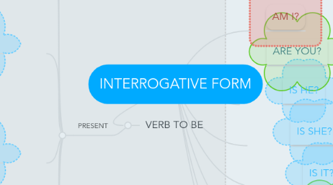 Mind Map: INTERROGATIVE FORM