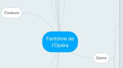 Mind Map: Fantôme de l'Opéra