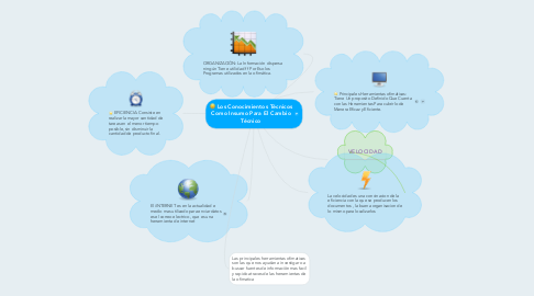 Mind Map: Los Conocimientos Técnicos Como Insumo Para El Cambio Técnico