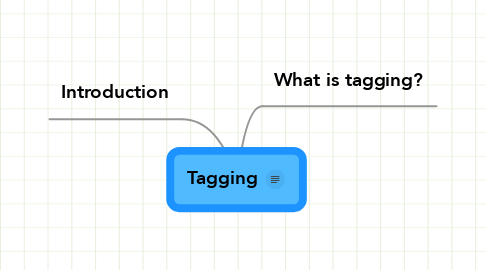 Mind Map: Tagging