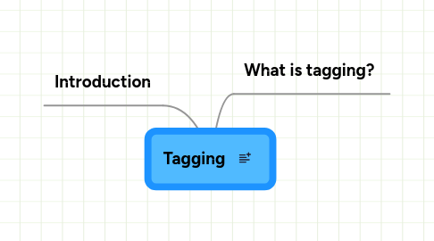 Mind Map: Tagging