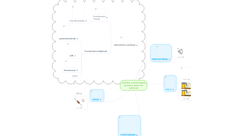 Mind Map: KONTROL ELEKTRONIKOA operadore elektroniko erabilienak