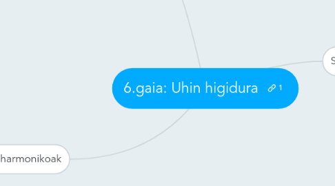 Mind Map: 6.gaia: Uhin higidura