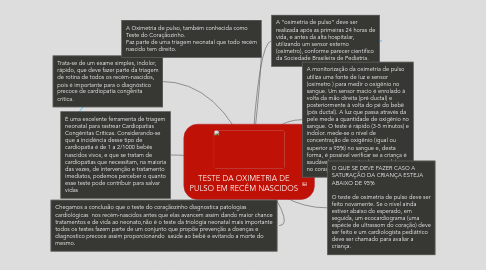 Mind Map: TESTE DA OXIMETRIA DE PULSO EM RECÉM NASCIDOS