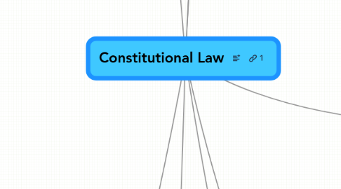 Mind Map: Constitutional Law