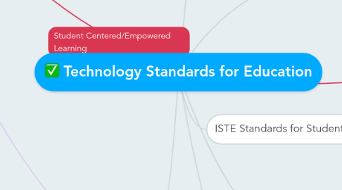 Mind Map: Technology Standards for Education