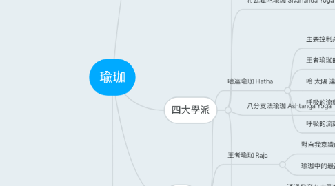 Mind Map: 瑜珈