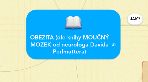 Mind Map: OBEZITA (dle knihy MOUČNÝ MOZEK od neurologa Davida Perlmuttera)