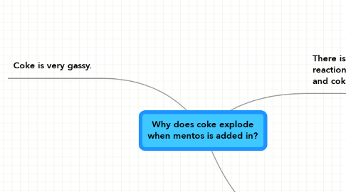 Mind Map: Why does coke explode when mentos is added in?
