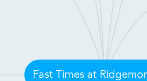 Mind Map: Fast Times at Ridgemont high